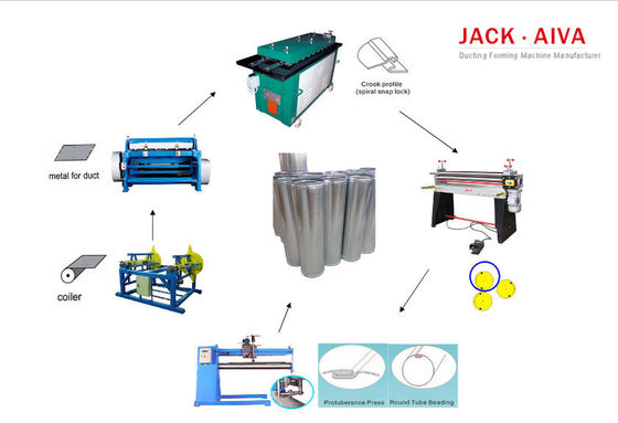 Tubo longitudinale della cucitura della condotta della macchina rotonda di montaggio